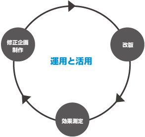 豊橋市・豊川市のホームページ制作ならＭＩＯデザイン事務所