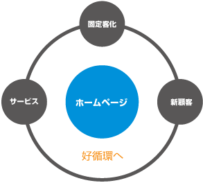 豊橋市・豊川市のホームページ制作ならＭＩＯデザイン事務所